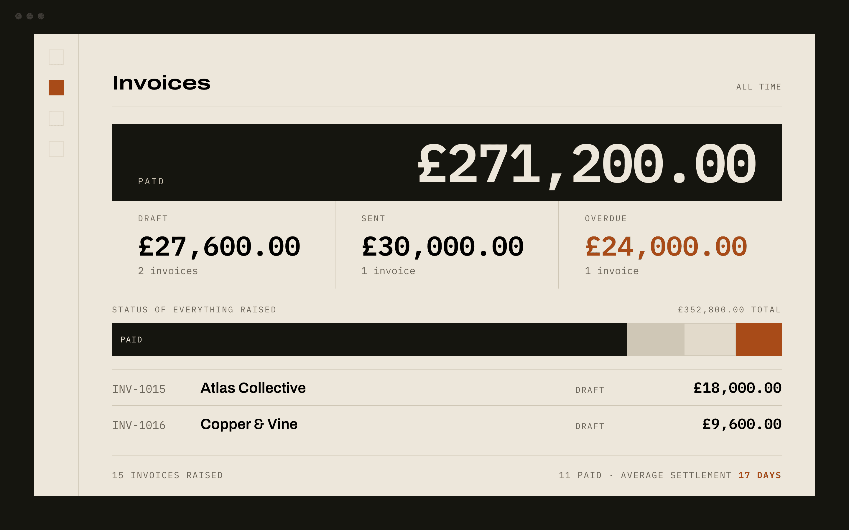 Arc's invoices screen: £271,200.00 paid, with draft, sent and overdue totals, a bar of their shares of everything raised, and the two open drafts.